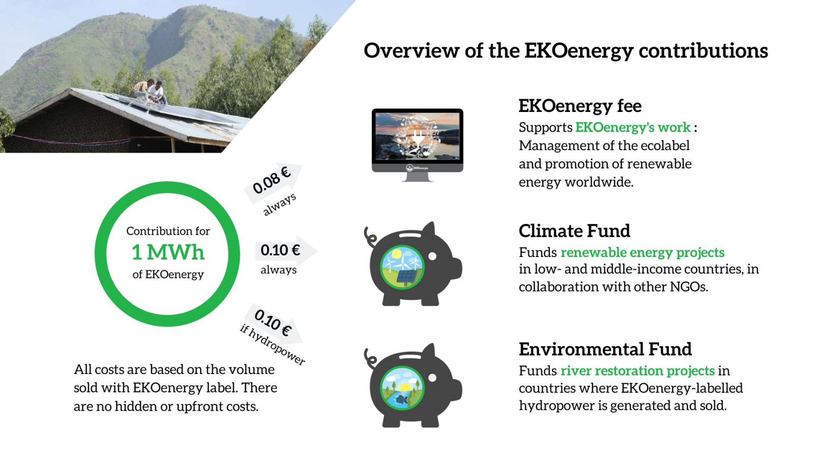 EKOenergy資助貢獻
